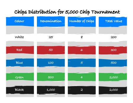 poker chip distribution 6 players|Perfecting the Poker Chip Distribution Method .